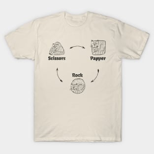 Rock paper scissors Vintage Explain T-Shirt